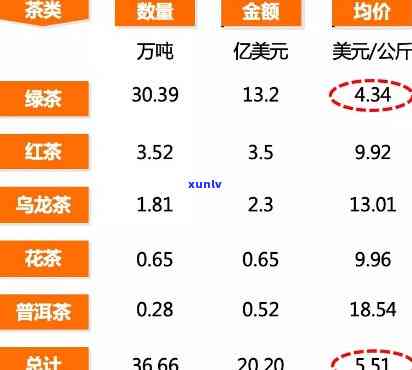 茶叶按克怎么算价钱，如何计算茶叶的单价？以克为单位的计算 *** 