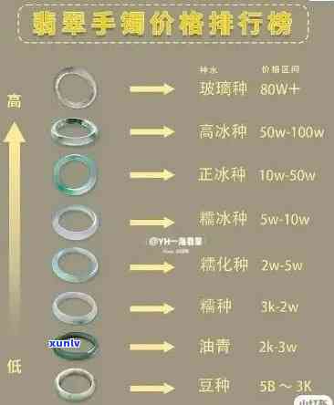 翡翠50001-150000戒指价格多少？每克多少钱？全解！