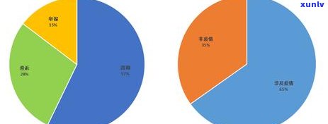 消费金融逾期发短信：频繁发送、含退订内容，却不注明平台信息