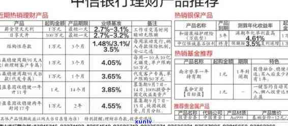 中信银行逾期宽限几天？计算  及规定全解析