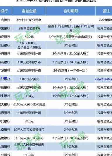 中信银行逾期宽限几天？计算  及规定全解析