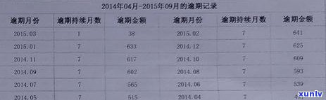 中信银行还款逾期：逾期4天是不是可撤销？1天作用吗？