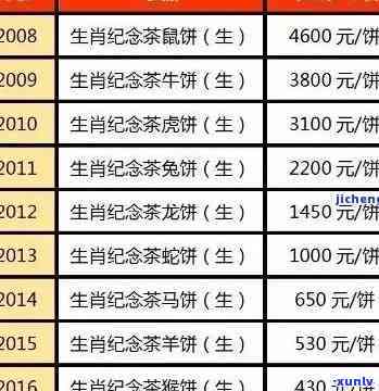 茶叶饼有生产日期吗多少年，查询茶叶饼的生产日期，需要知道多少年历？