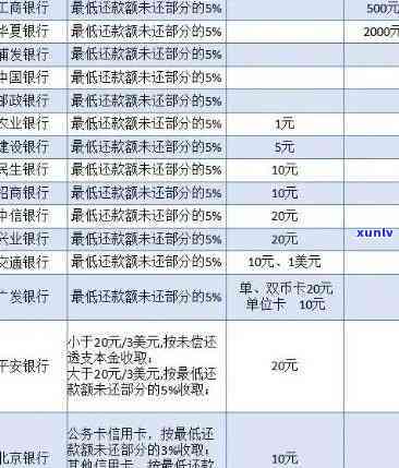 民生银行逾期分期，如何避免民生银行逾期分期，保障个人信用记录？