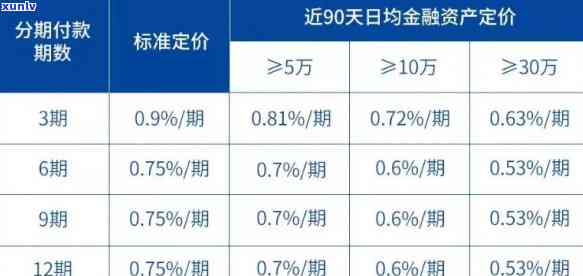 民生更低还款宽限天数、金额及利息计算全知道