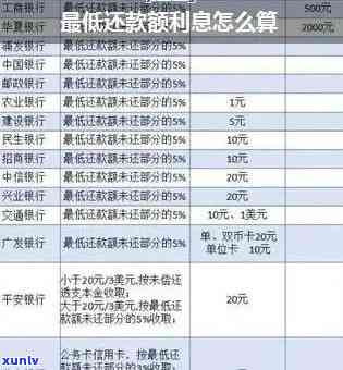 民生更低还款后有影响吗？详解更低还款额计算及利息挽回 *** 