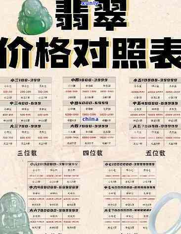 丽江翡翠购买价格全攻略：最新价格表及查询 *** 