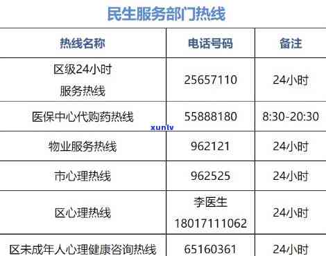 民生逾期  未接有何作用？关键通知请务必留意！