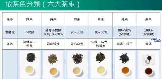 京东的茶叶：真实性、可信度与安全性分析