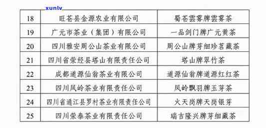 四川成都什么茶叶最出名？探寻口感的本地名茶