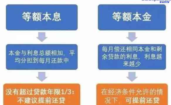 平安押绿本贷款逾期怎么办？解决方案及操作指南