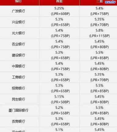 平安压绿本贷款利息是多少？高吗？详解平安银行压绿本利息