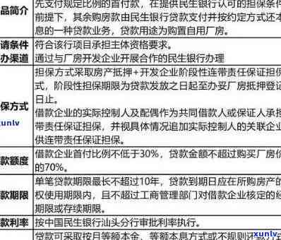 民生逾期多少天请求全款？涉及房产、贷款等情况需具体分析