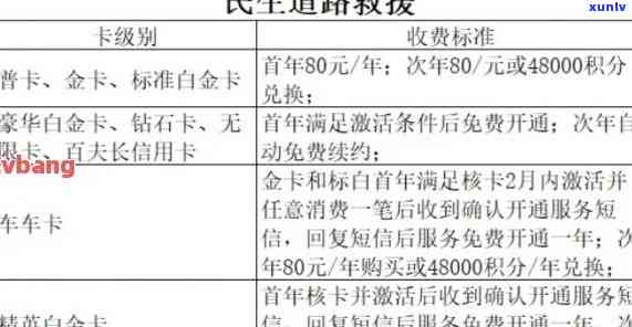 民生逾期利息可以减免吗，怎样申请民生银行信用卡逾期利息减免？