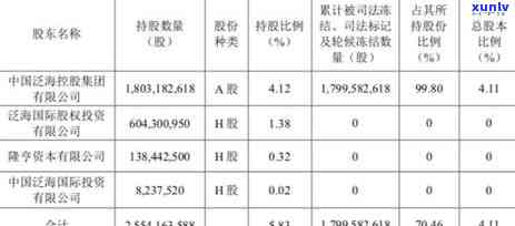 民生逾期多久冻结卡-民生逾期多久卡会被冻结