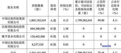 民生逾期多久冻结卡-民生逾期多久卡会被冻结