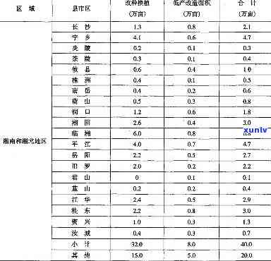 湖南省茶叶有补贴吗-湖南省茶叶产业发展规划