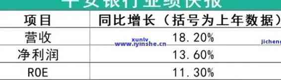 平安银行逾期5天会上会显示逾期，平安银行逾期5天会作用信用记录吗？