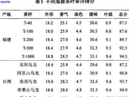 海拔高度对茶叶品质的影响，海拔高度：影响茶叶品质的关键因素