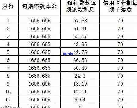 民生更低还款宽限时间及更低还款额、利息计算  