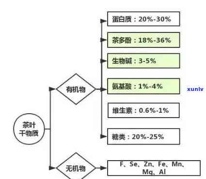 茶叶的质量标准主要包括哪些方面？