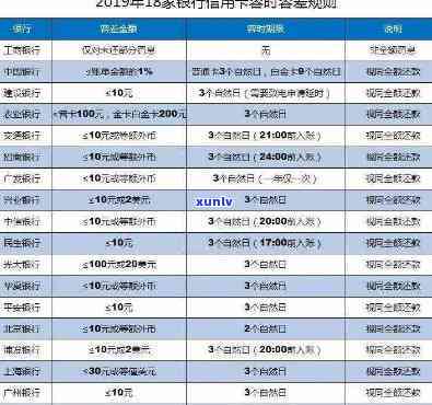 民生逾期多久会上，民生银行贷款逾期多长时间会被记录在个人中？