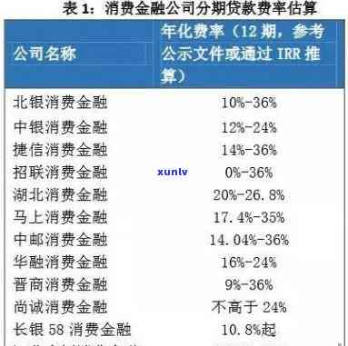 消费金融信用贷  公示：已全面上线，信息公开透明