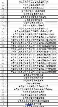 消费贷逾期 *** 公示-消费金融信用贷 *** 公示