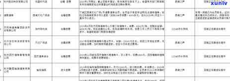 消费贷逾期 *** 公示-消费金融信用贷 *** 公示