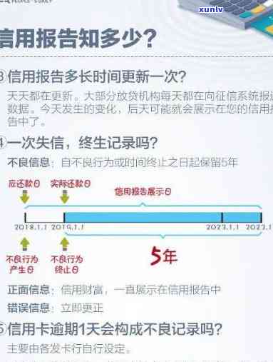 民生逾期多久会上？熟悉个人信用记录的关键性