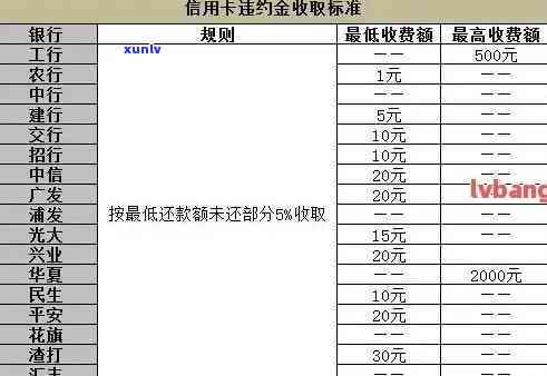 民生银行逾期一万七利息多少？请提供更多信息以获取准确答案。