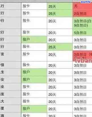 民生白领卡逾期规定详解：内容、生效时间全面解析