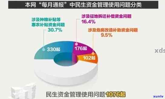 民生财富理财逾期：解决  及作用解析