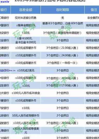 民生银行逾期分期解决方案：部分还款后可行分期？