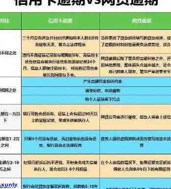 消费贷逾期过程图片真实，曝光：揭秘消费贷逾期的全过程，图片真实触目惊心！