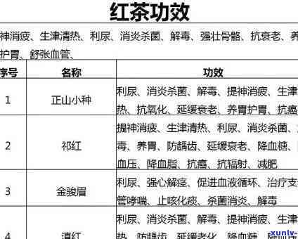 探索健之路：养生茶系列，了解其种类与配方