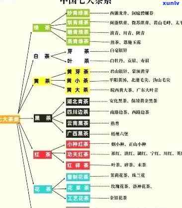 茶叶种类以及功效茶文化，探索茶叶的世界：种类、功效与茶文化的深度解析