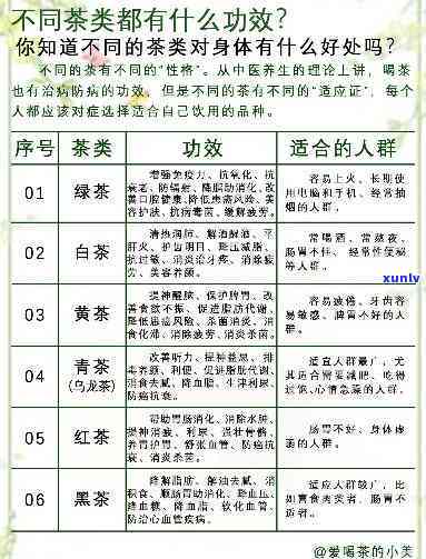 不同茶叶的不同功效与作用，探索茶叶的奥秘：了解不同茶叶的功效与作用