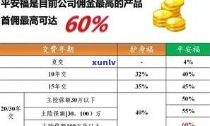 平安保险逾期证明详解：内容、形式及样例