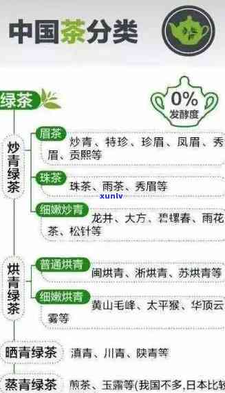 中国各种茶叶及功效，探索中国茶文化：了解各类茶叶及其独特功效