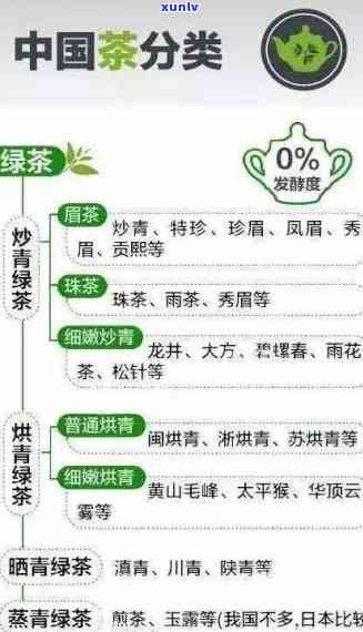 中国茶叶的种类和功效大全：全面介绍茶叶分类及其功效