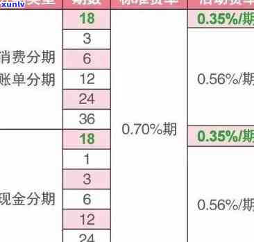 消费分期产品逾期率-消费分期产品逾期率高吗