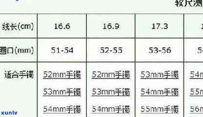 52圈口翡翠手镯周长、直径及尺寸全解