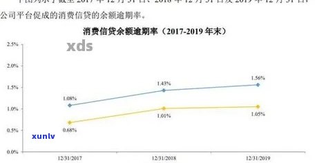 消费信贷逾期率：定义、计算及作用因素分析