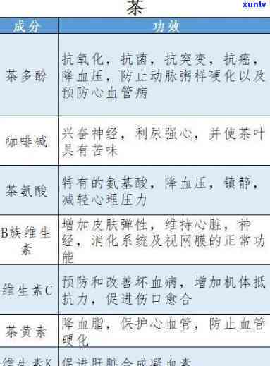 全面解析：茶叶所含成分及功效表