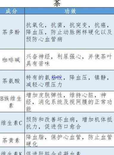 茶叶主要成分功效表，探究茶叶的奥秘：主要成分及其功效一览表