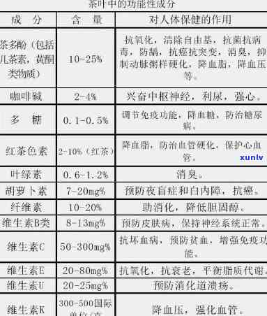 茶叶所含成分及功效-茶叶所含成分及功效与作用