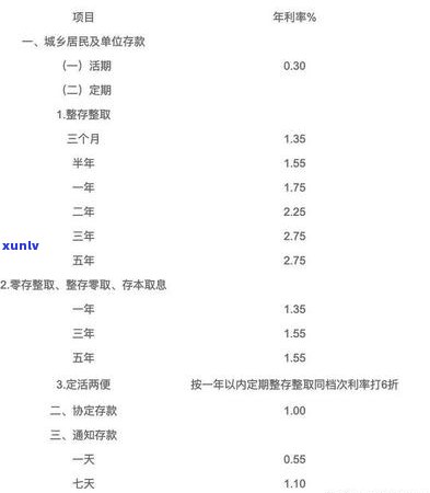 消费贷日息逾期利率-消费贷日息逾期利率怎么算