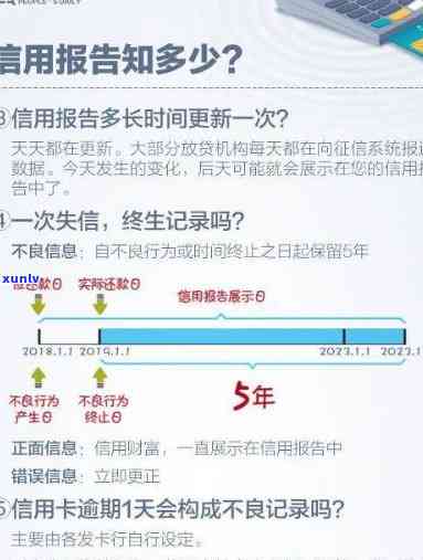 民生逾期多久会上？作用信用记录的时间长短解析