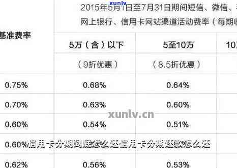 民生居家乐白金信用卡汽车分期账户：分期还款、额度调整及到期处理